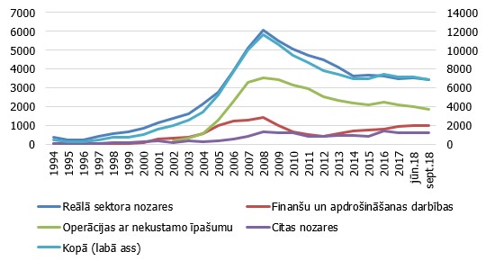 Uzņēmumiem izsniegto kredītu portfelis nozaru dalījumā (milj. eiro)