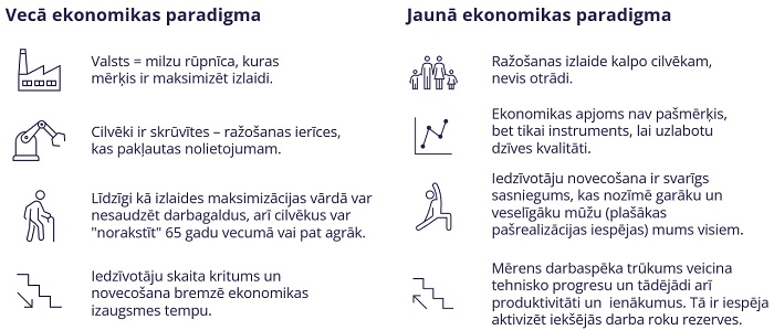 Ilustratīvs attēls grafiki