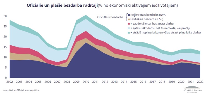 Ilustratīvs attēls grafiki