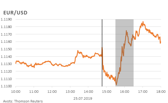 EUR/USD