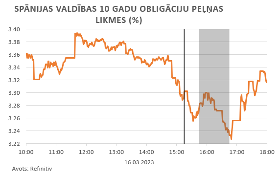 Spānijas valdības obligācijas