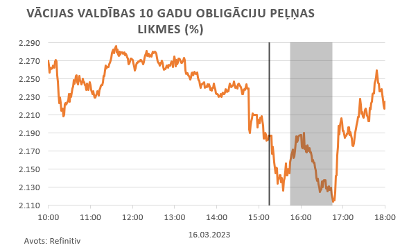 Vācijas valdības obligācijas