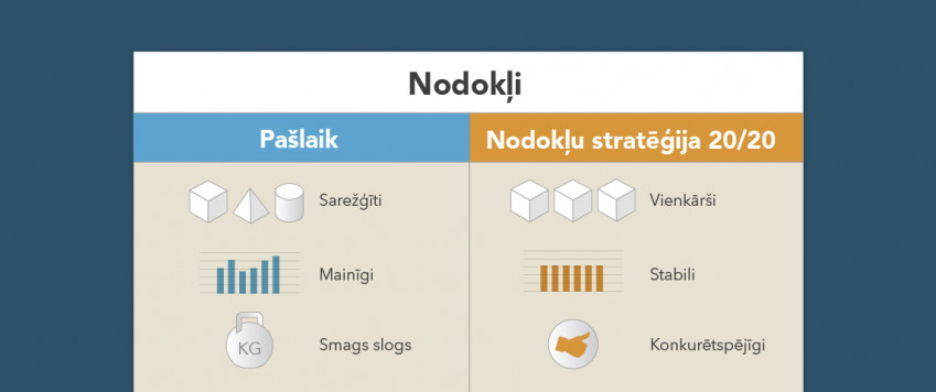 Vai gribēt maksāt nodokļus ir iespējams?