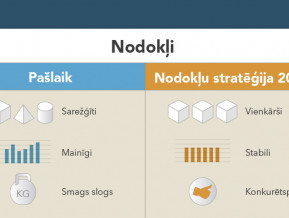 Vai gribēt maksāt nodokļus ir iespējams? 