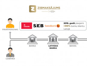 Zibmaksājumi
