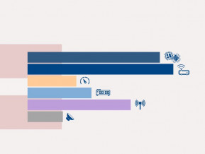 Ilustratīvs attēls ar infografikas elementu
