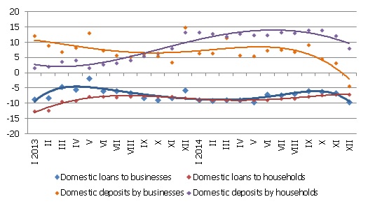 Illustration. Year-on-year changes in some money indicators Illustration. Year-on-year changes in some money indicators